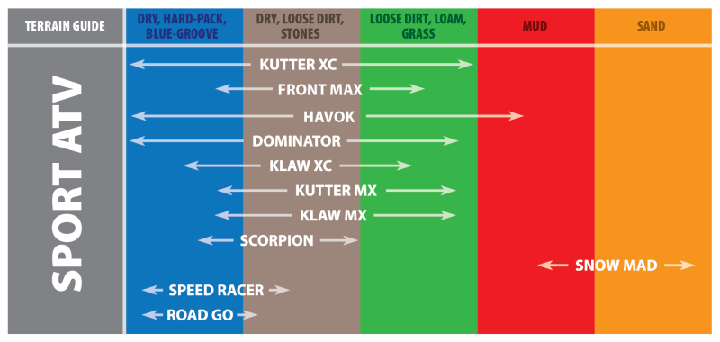 Kenda K290 Scorpion rear UTV tire 22x10-8 off-road tire with 2PR tread pattern, suitable for rugged outdoor terrains.