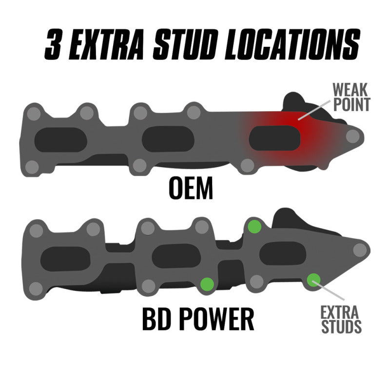 BD Diesel exhaust manifold for Ford F-150 3.5L Ecoboost driver side header, automotive replacement part for truck performance