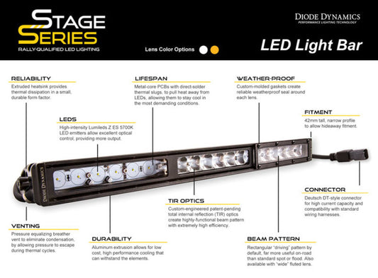 Diode Dynamics Ram 2013 SportExpress Amber Driving Light Bar, 6-inch stage series LED cube for vehicle lighting.