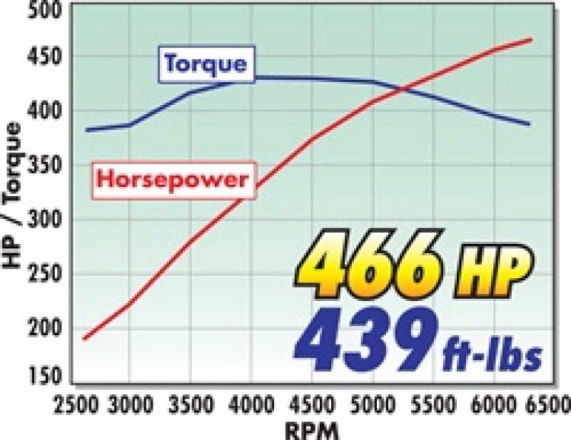 Edelbrock Supercharger Stage 1 street kit installed on a 2005-2009 Ford Mustang 4.6L 3V engine with tuner, showcasing the supercharger assembly.