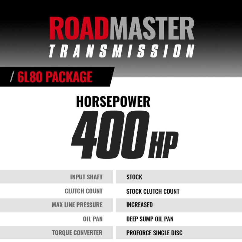 BD Diesel 14-21 Chevy/GMC 1500 Roadmaster 6L80 transmission and converter package for 2WD vehicles, installed and ready.