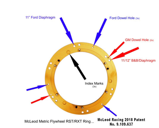 McLeod Racing RST HD Twin clutch kit with 23-spline ring for 2011-2017 Ford Mustang GT/Boss 302 5.0L engine, view of clutch components.