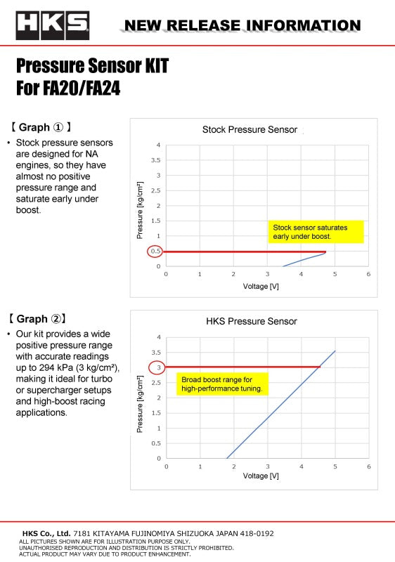 HKS pressure sensor kit for FA20/FA24 engines, gauge components with wiring and sensor in black and silver finish.