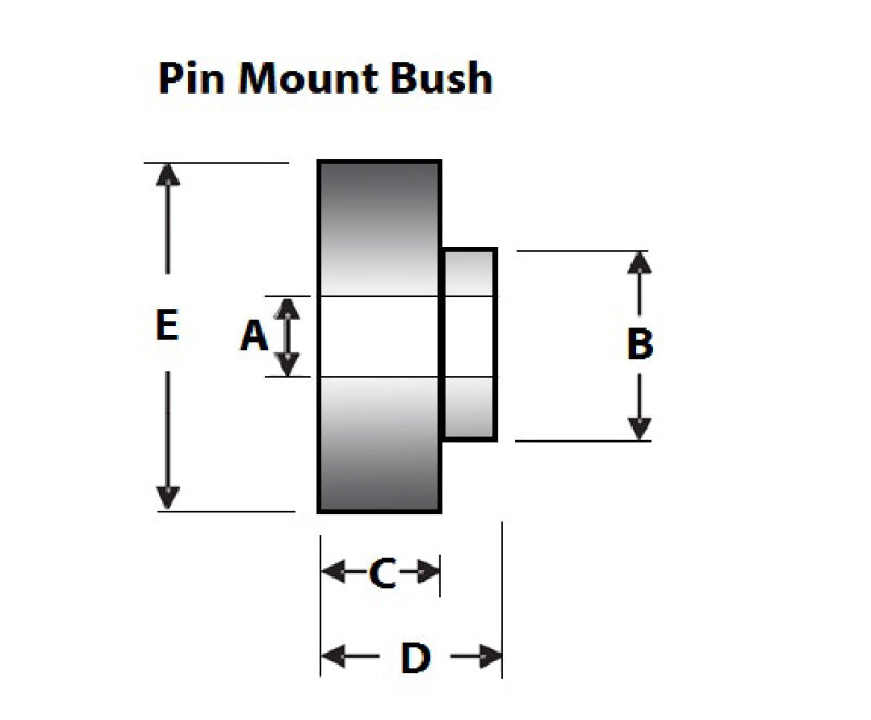 SuperPro Shock Mount Bushing Kit