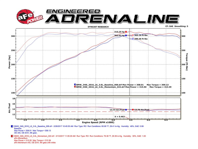aFe POWER Momentum GT Pro Dry S cold air intake system installed in a 2016-2017 BMW 340i/ix with B58 engine, showing intake components.