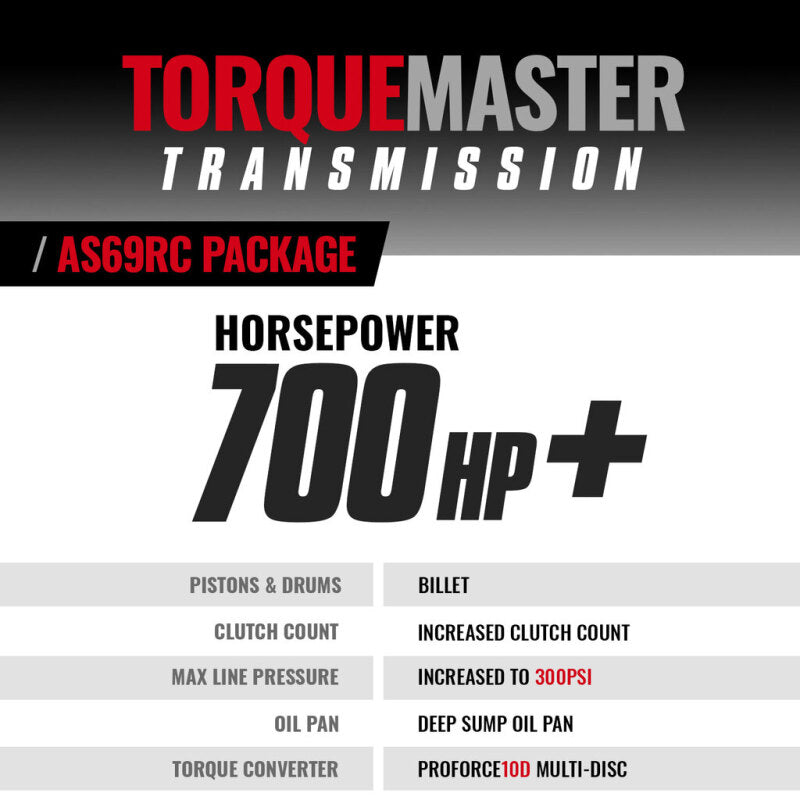 BD Diesel 19-24 Dodge Ram AS69RC 4WD Torquemaster Transmission Package