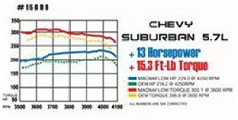 MagnaFlow Sys Cat-Back 55-57 Chevy Bel Air V8 3inch
