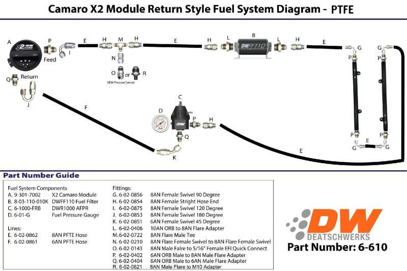 DeatschWerks 16-19 Cadillac CTS-V X2 Series fuel pump module with -8AN feed and -6AN return PTFE plumbing kit, shown with components.