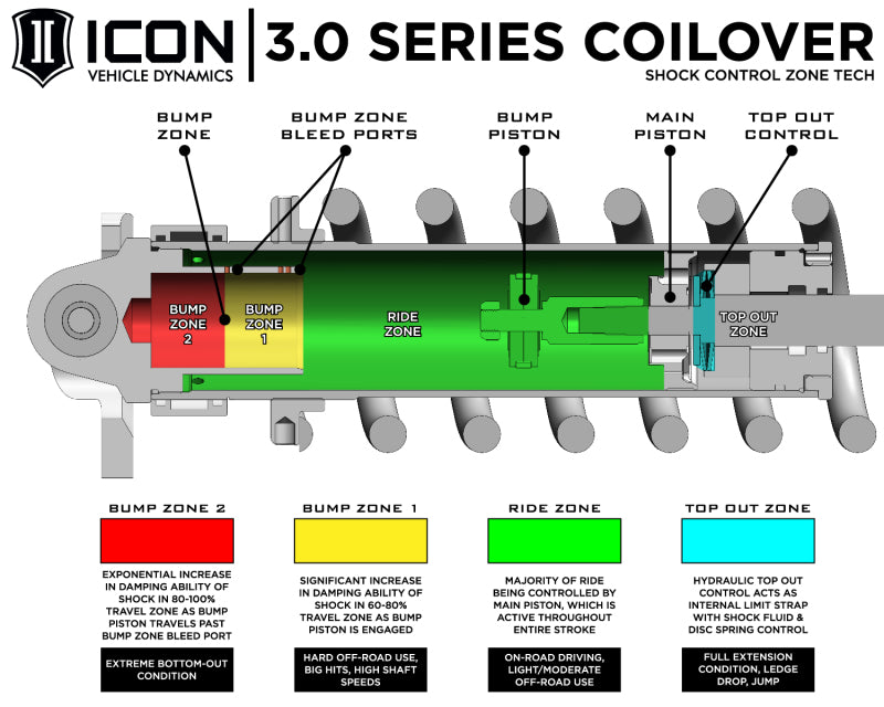 ICON 22-25 Tundra 1.25-3.25in Stage 4 3.0 Suspension System Billet