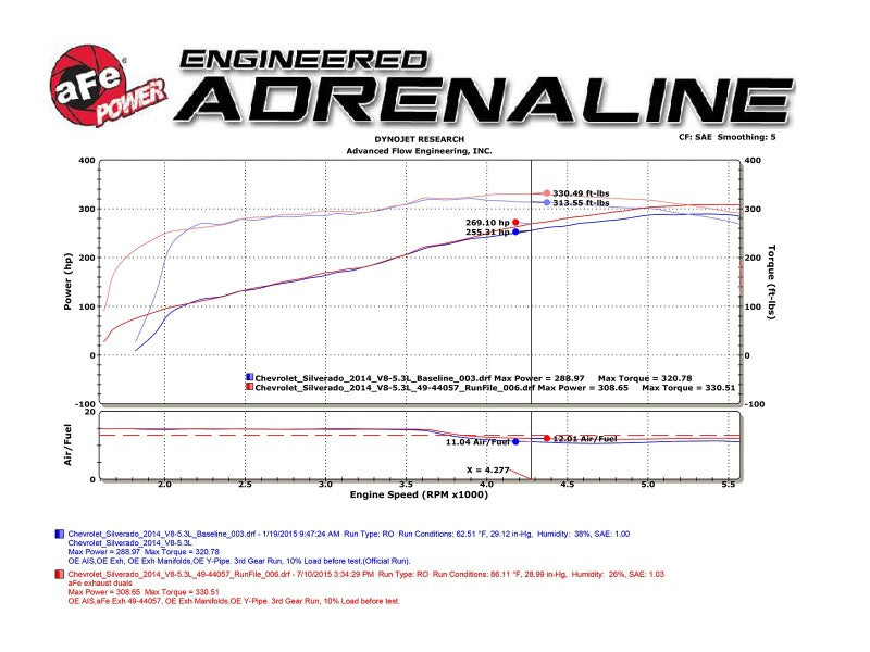 aFe Gemini XV Cat-Back Exhaust System GM Trucks 09-18 V6-4.3/V8-4.8/5.3L- Cut-Out Polished
