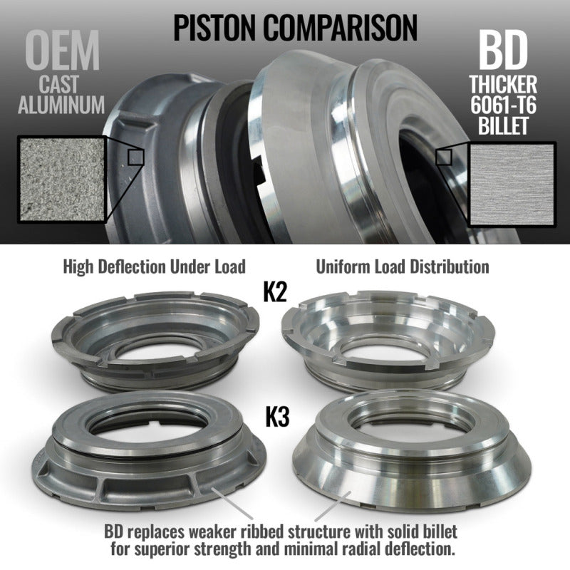 BD Diesel 19-24 Dodge Ram AS69RC 4WD Torquemaster Transmission Package