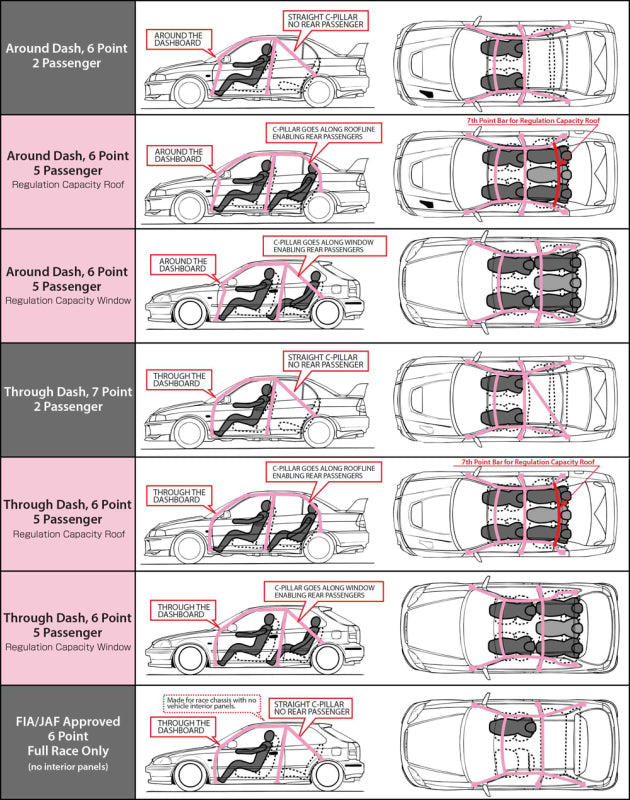Cusco Safety 21 2 Passenger 10P Works Roll Cage R32 (S/O / No Cancel)