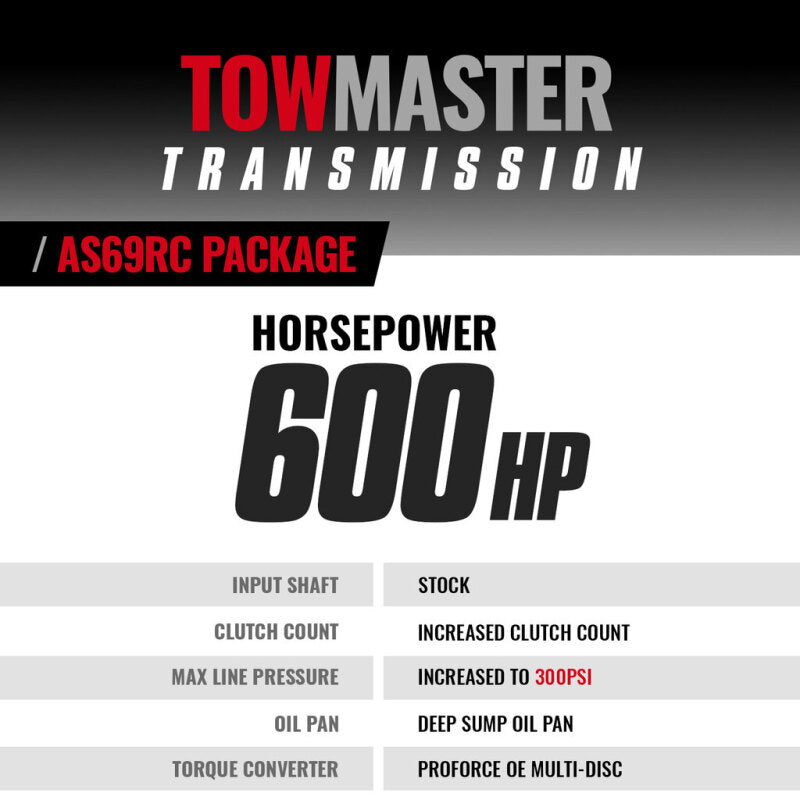BD Diesel 19-24 Dodge Ram AS69RC 4WD Towmaster Transmission Package
