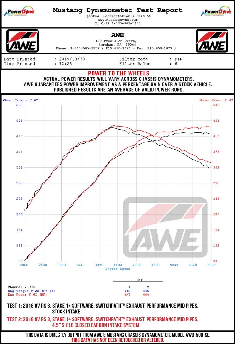 AWE Tuning Audi RS3 and TT RS carbon inlet tube for cold air intake, shown in black with detailed carbon fiber texture.