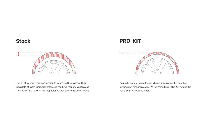 Eibach Kia Forte 2019-2023 Pro-Kit lowering springs set of four, performance suspension springs for improved ride and handling.