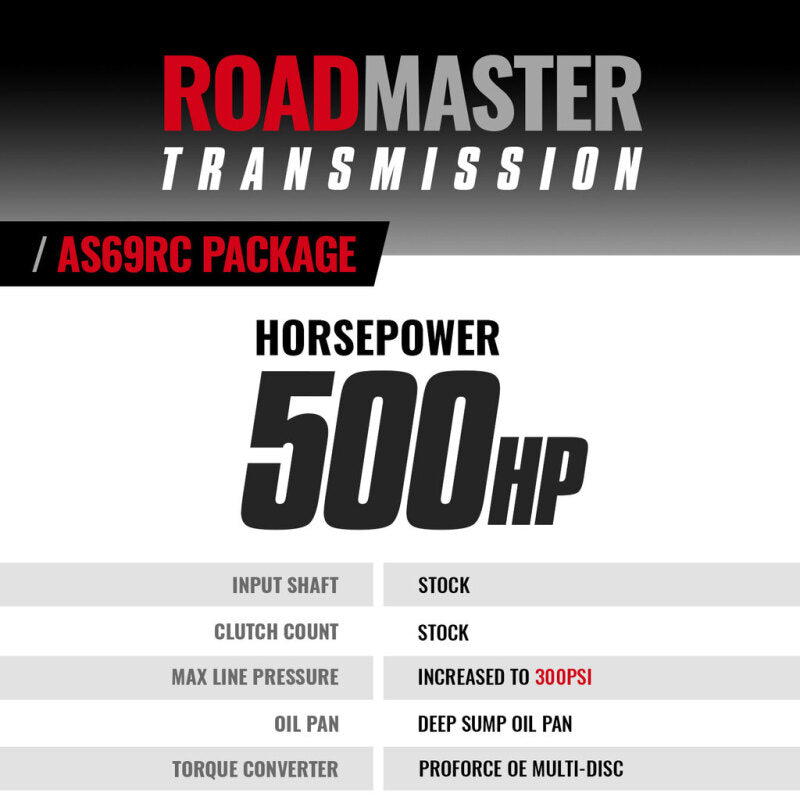 BD Diesel 19-24 Dodge Ram AS69RC 2WD Roadmaster Transmission Package