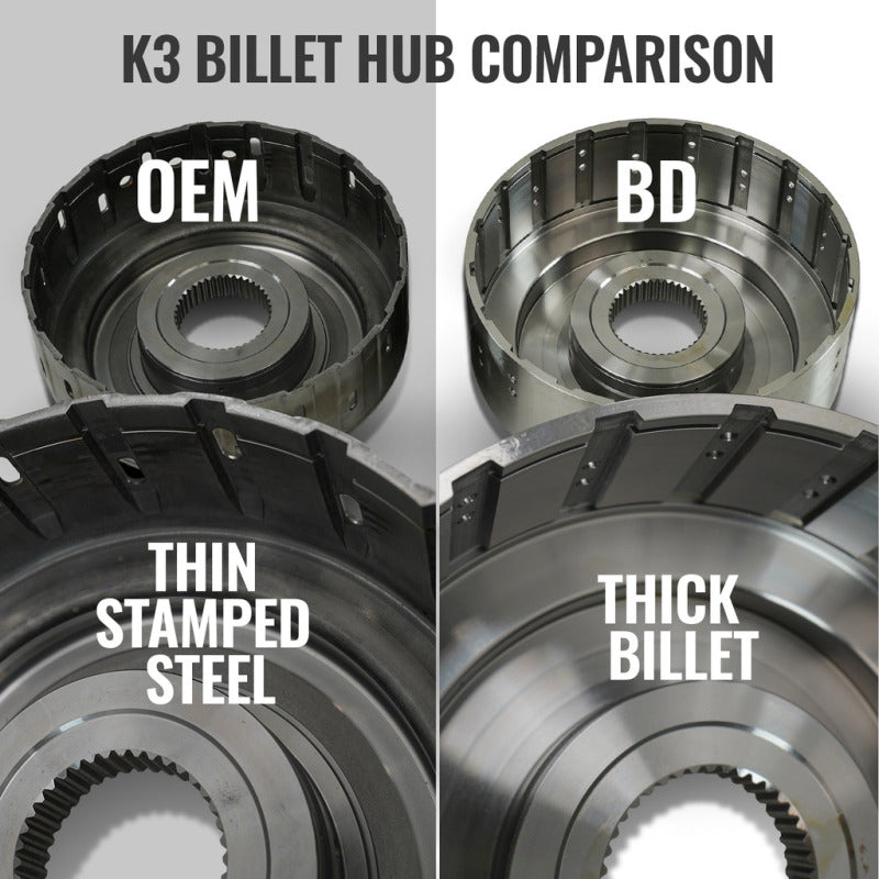 BD Diesel 19-24 Dodge Ram AS69RC 4WD Towmaster Transmission Package