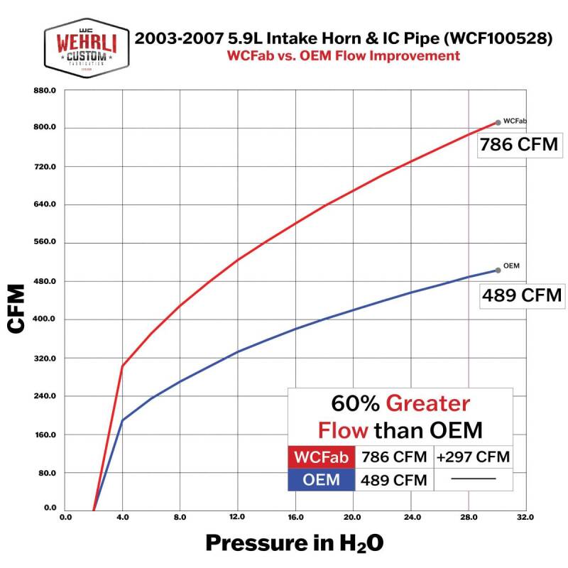 Wehrli 03-07 Dodge 5.9L Cummins High Flow Intake Bundle Kit - Illusion Blueberry