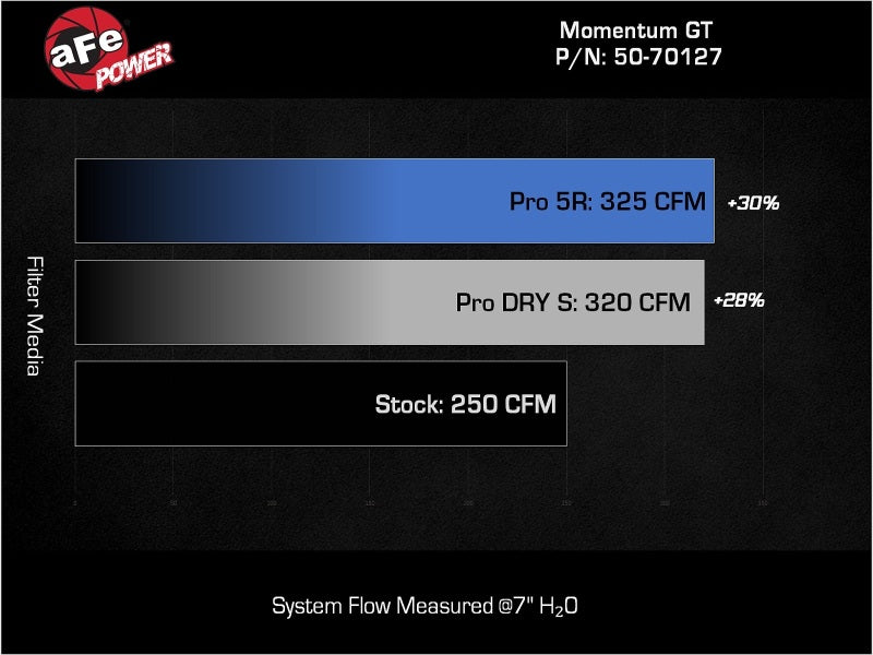 aFe Momentum GT Pro 5R cold air intake system installed in a 2024-2025 Toyota Land Cruiser J250 with 2.4L engine, showing the intake components.