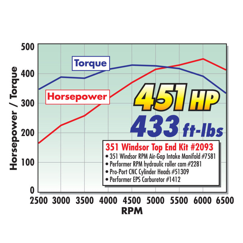 Edelbrock Power Package Toppower Kit heads for 383-427 SB Chevy, high-performance top end engine components with polished finish.