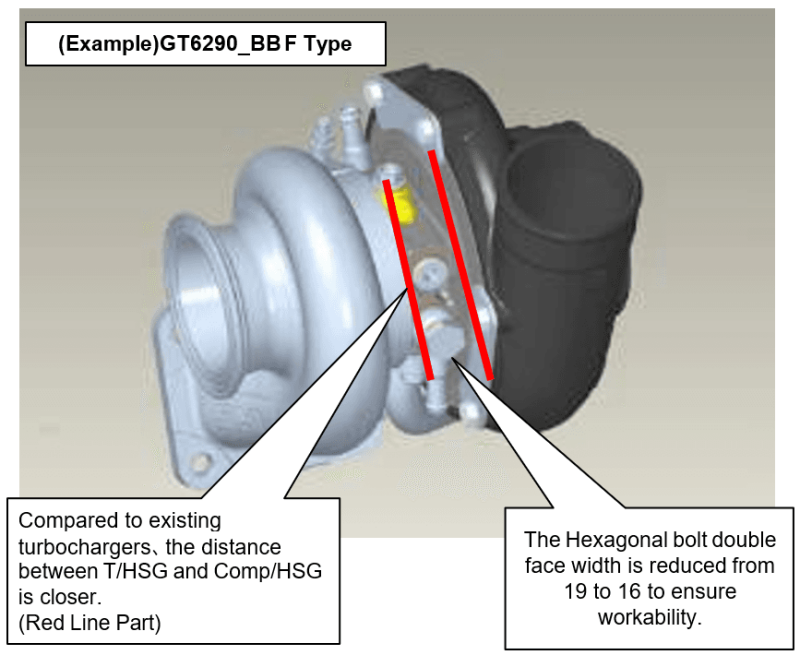 HKS GT turbine replacement water cooling line set, Type E, hardware singles, for turbocharger cooling system, detailed image.