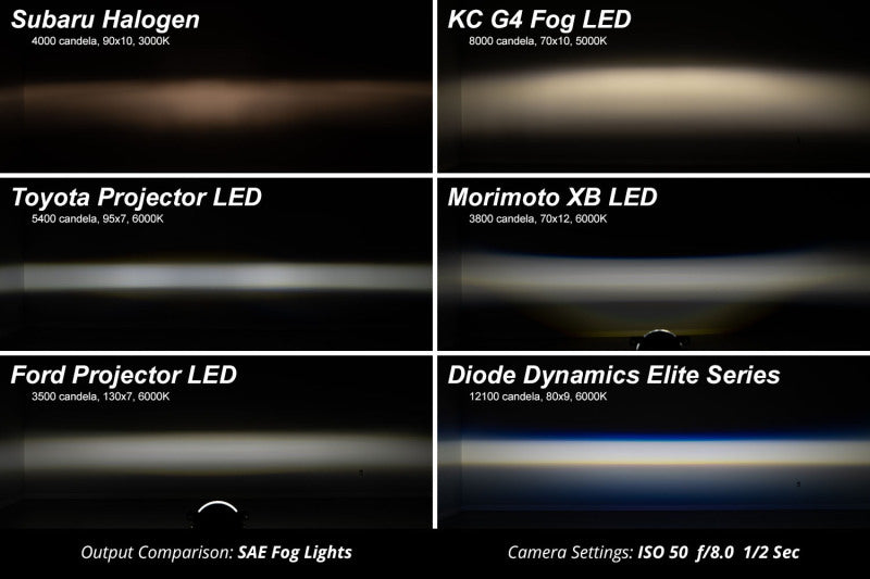Diode Dynamics 22-24 Subaru WRX Elite Series Type Y LED Fog Lights in cool white, showing their sleek design and bright illumination.