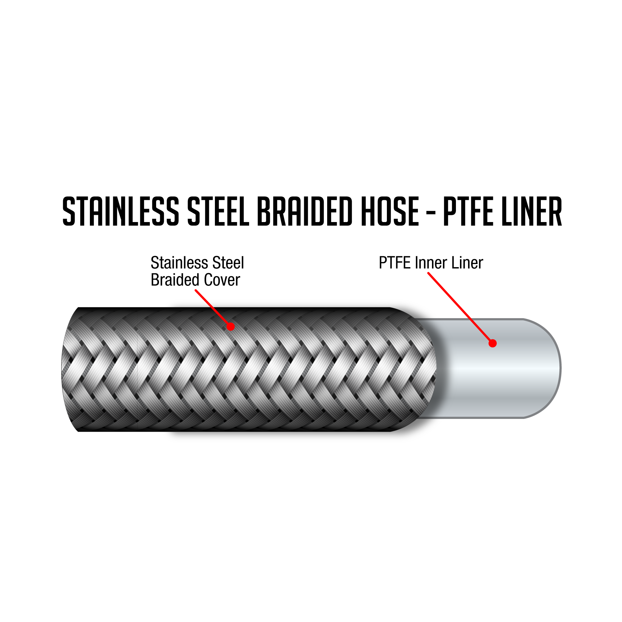 Flo Supply 4AN Stainless Steel Braided Hose - PTFE Liner