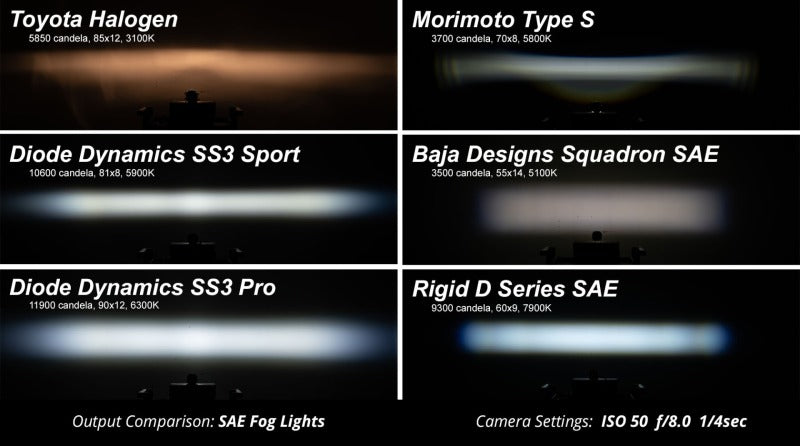 Diode Dynamics SS3 LED fog light kit for Lexus IS250C (2010-2013) with bright white 6000K sport white SAE fog lights installed.