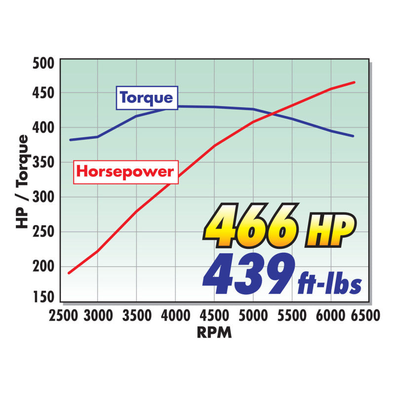 Edelbrock Supercharger Stage 1 street kit installed on a 2005-2009 Ford Mustang 4.6L 3V engine with tuner for enhanced performance