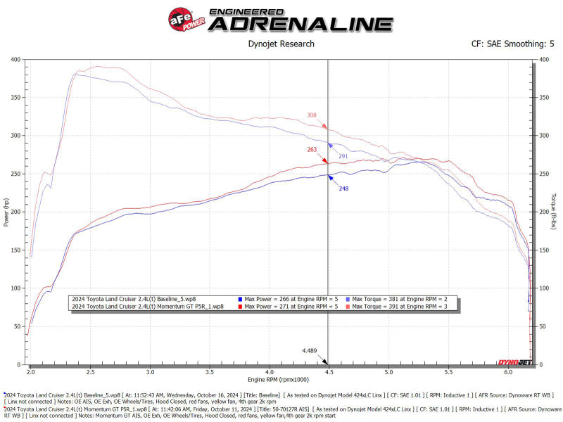aFe Momentum GT Pro 5R cold air intake system installed in a 2024-2025 Toyota Land Cruiser J250 with 2.4L engine, showing the intake components.