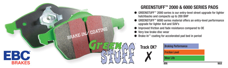 EBC Greenstuff front brake pads for 1993-1998 Toyota Supra 3.0 Twin Turbo, performance brake pads with green friction material