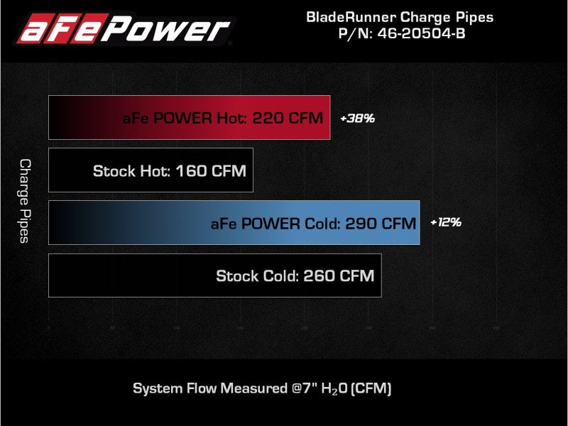 aFe BladeRunner aluminum hot and cold charge pipe kit for Kia Stinger V6 3.3L, black intercooler components.