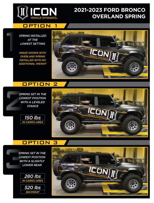 ICON 21-23 Bronco Non-Sasq 3-4in Lift Stage 5 Suspension System Tubular Heavy Rate