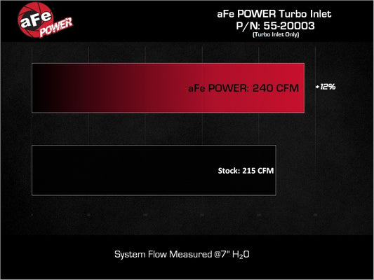aFe turbo inlet pipes shown in black with smooth, curved design, compatible with PN 50-70119, 50-70127, and 50-70131 models.