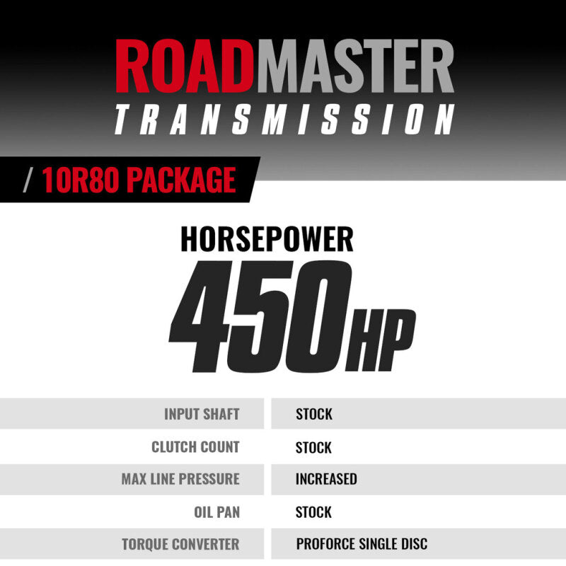 BD Diesel Ford Transit 3.5L 2WD Roadmaster 10R80 transmission and converter package, showing the installed transmission components.