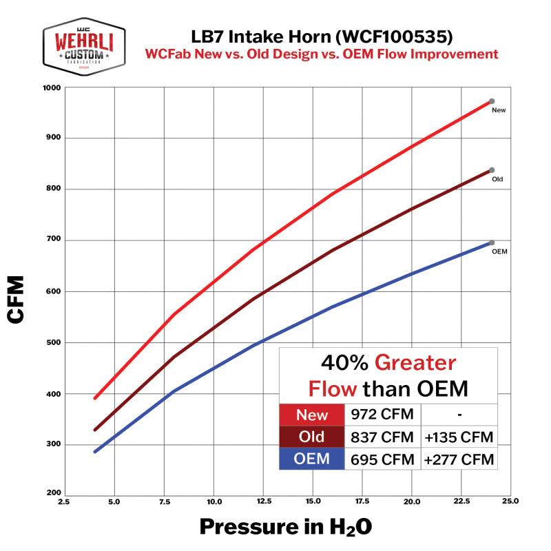 Wehrli 01-04 Duramax LB7 4in High Flow Intake Horn - Brizzle Blue