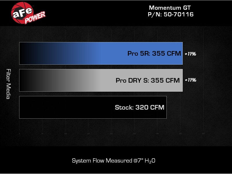 aFe Momentum Sealed Cold Air Intake for Ford Ranger Raptor 2024-2025 V6 3.0L engine, showing the intake system components.