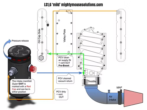MIGHTY MOUSE SOLUTIONS - G8 MILD (Chevy SS)