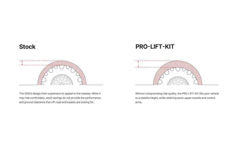 Eibach Chevrolet Trailblazer Pro-Lift Kit rear lowering springs set of 2 for improved ride and stance.