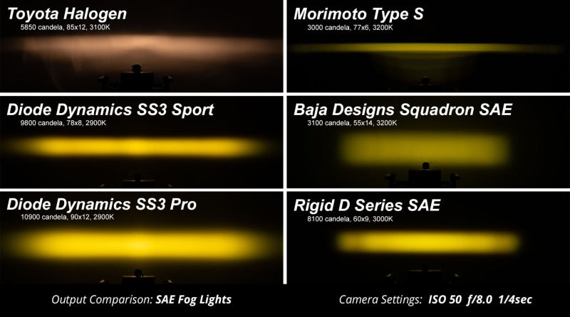 Diode Dynamics 10-13 Lexus IS250C SS3 LED fog light kit with white 6000K bulbs, compact sports fog lights for Lexus.