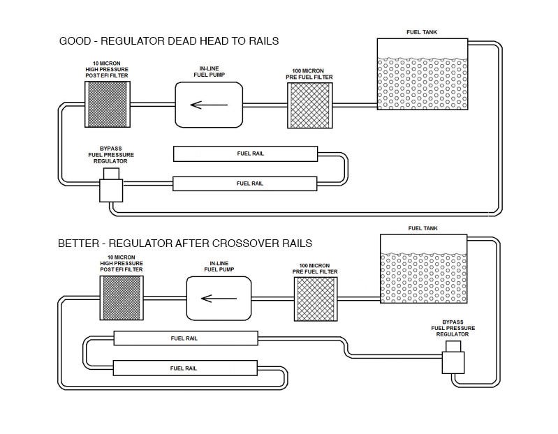 BTR -12AN TRINITY/EQUALIZER FUEL RAIL CROSSOVER HOSE KIT - ALCOHOL/E85