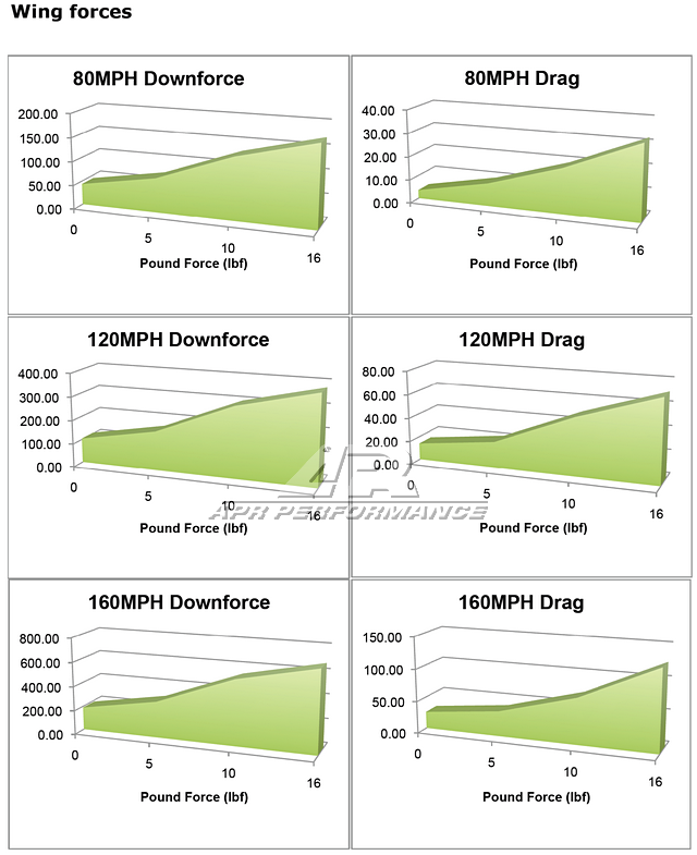 Audi S4 GT-250 Adjustable Wing 67" 2009-2012