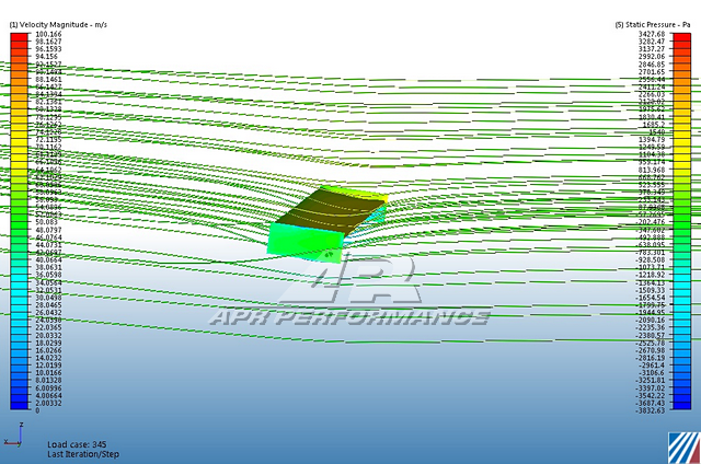 BMW E36 GT-250 Adjustable Wing 1990 - 2000