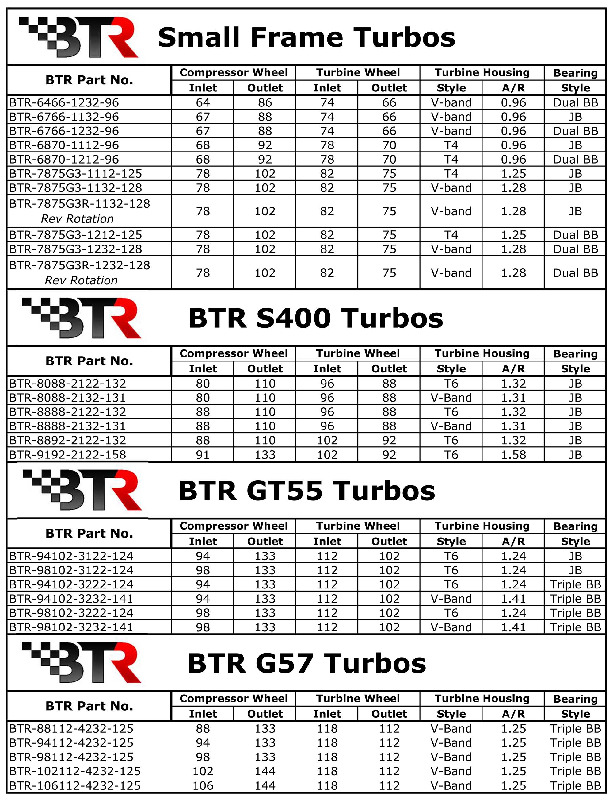 BTR 8892 ( S400 88/102 ) JOURNAL BEARING TURBOCHARGER - T6 FLANGE - BILLET WHEEL - 1.32AR