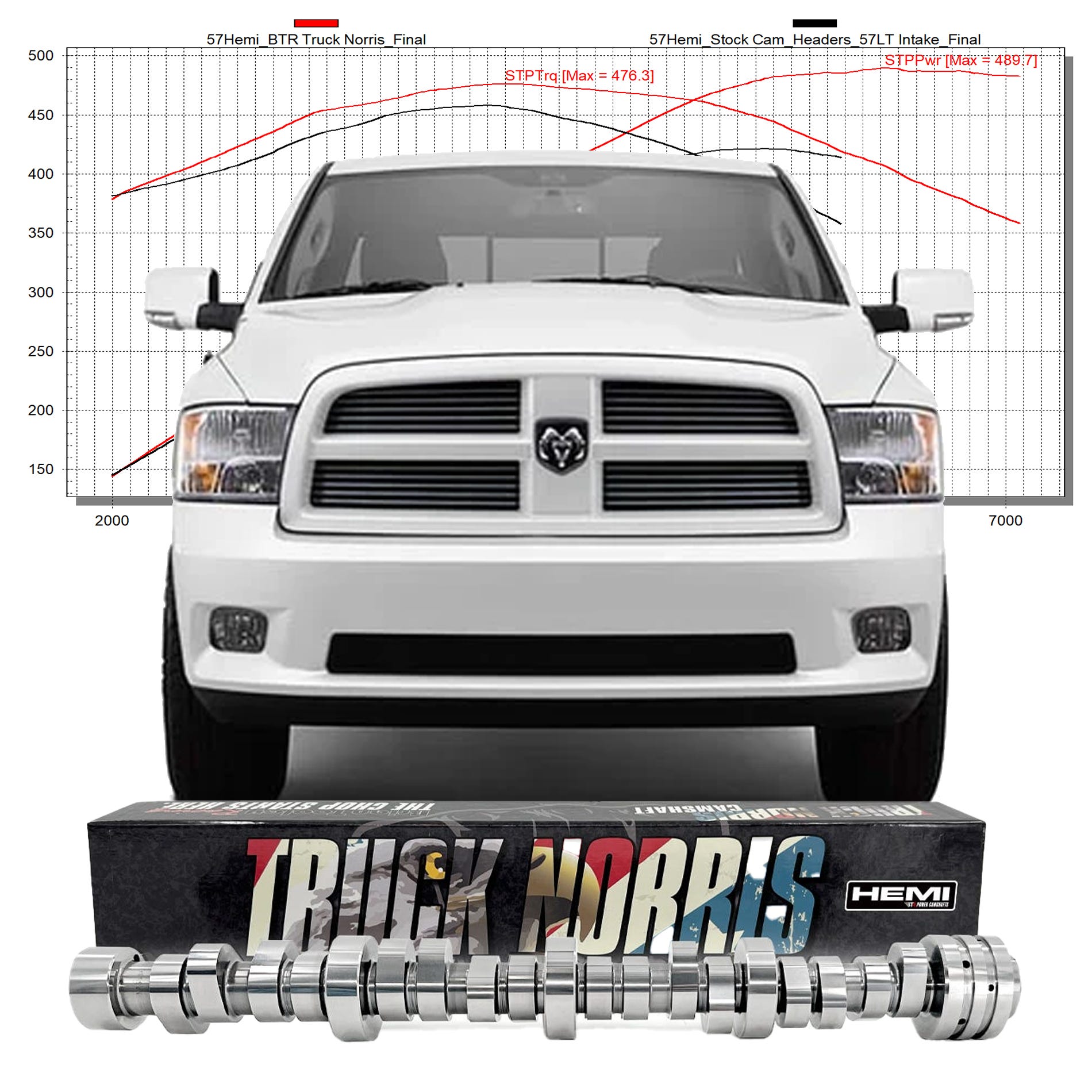 BTR ONE CLICK KIT - GEN III HEMI TRUCK NORRIS CAM AND MDS CONVERSION KIT FOR 2009+ 5.7 RAM TRUCKS